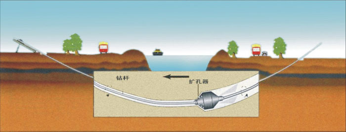 五营非开挖